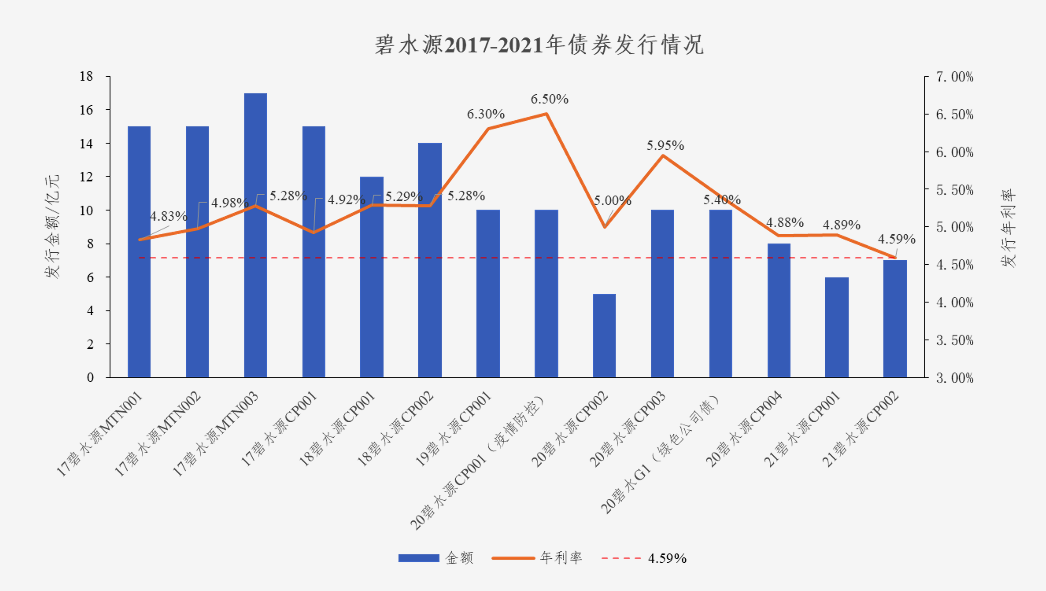 中国水网：lehu乐虎国际债券利率创新低 协同效应助力龙头远航